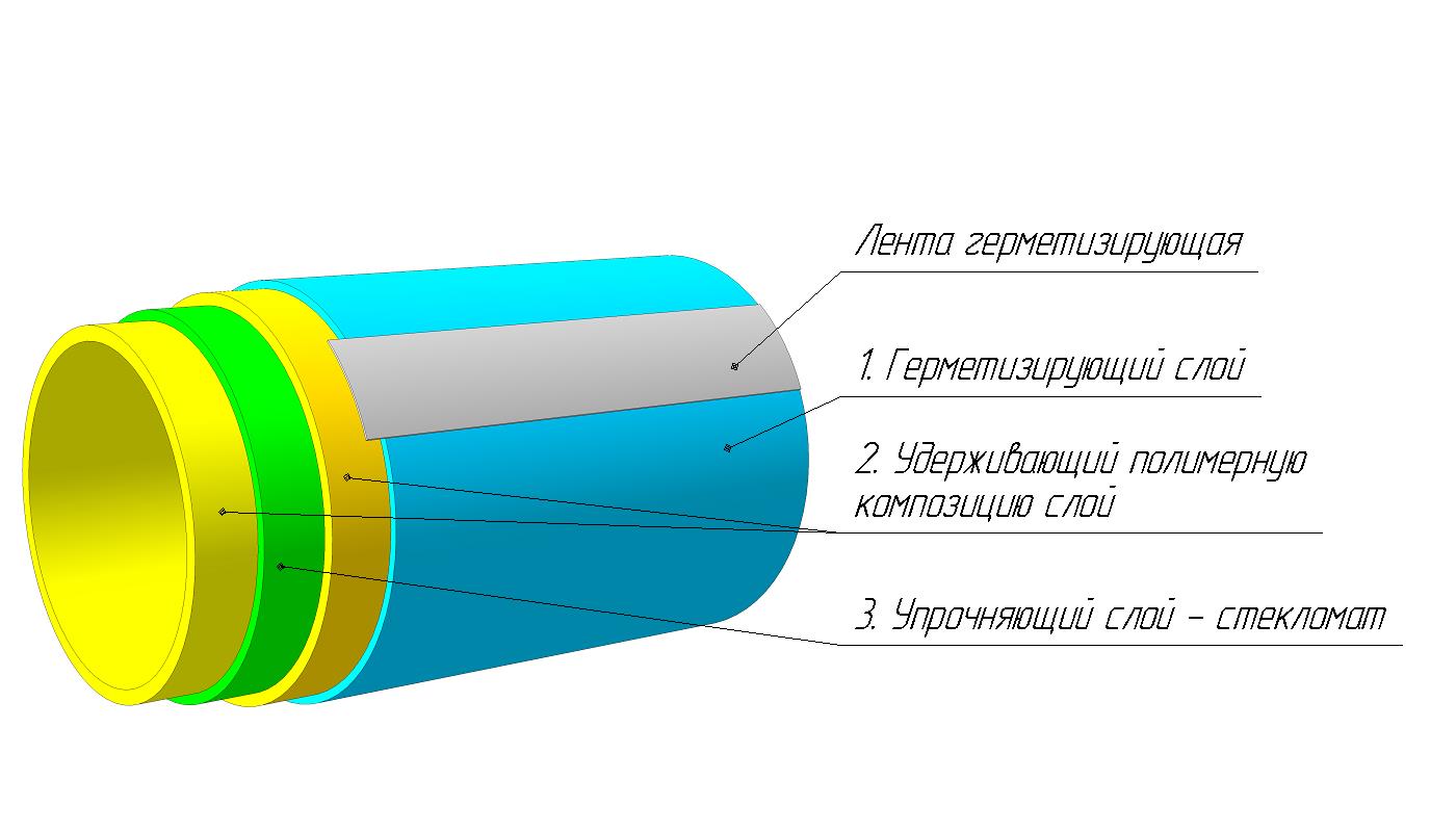 Полимерный рукав СОТ-У для санации